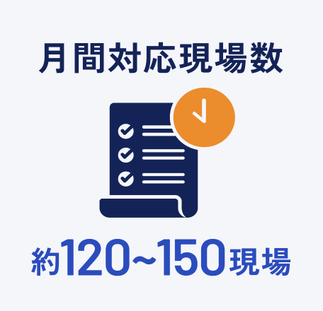 月間対応現場数